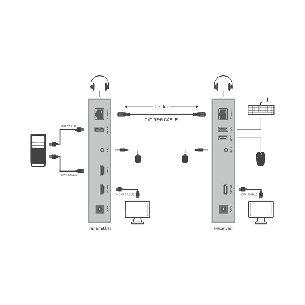 Ravtron HDMI Extender KVM 120 Meter 4K