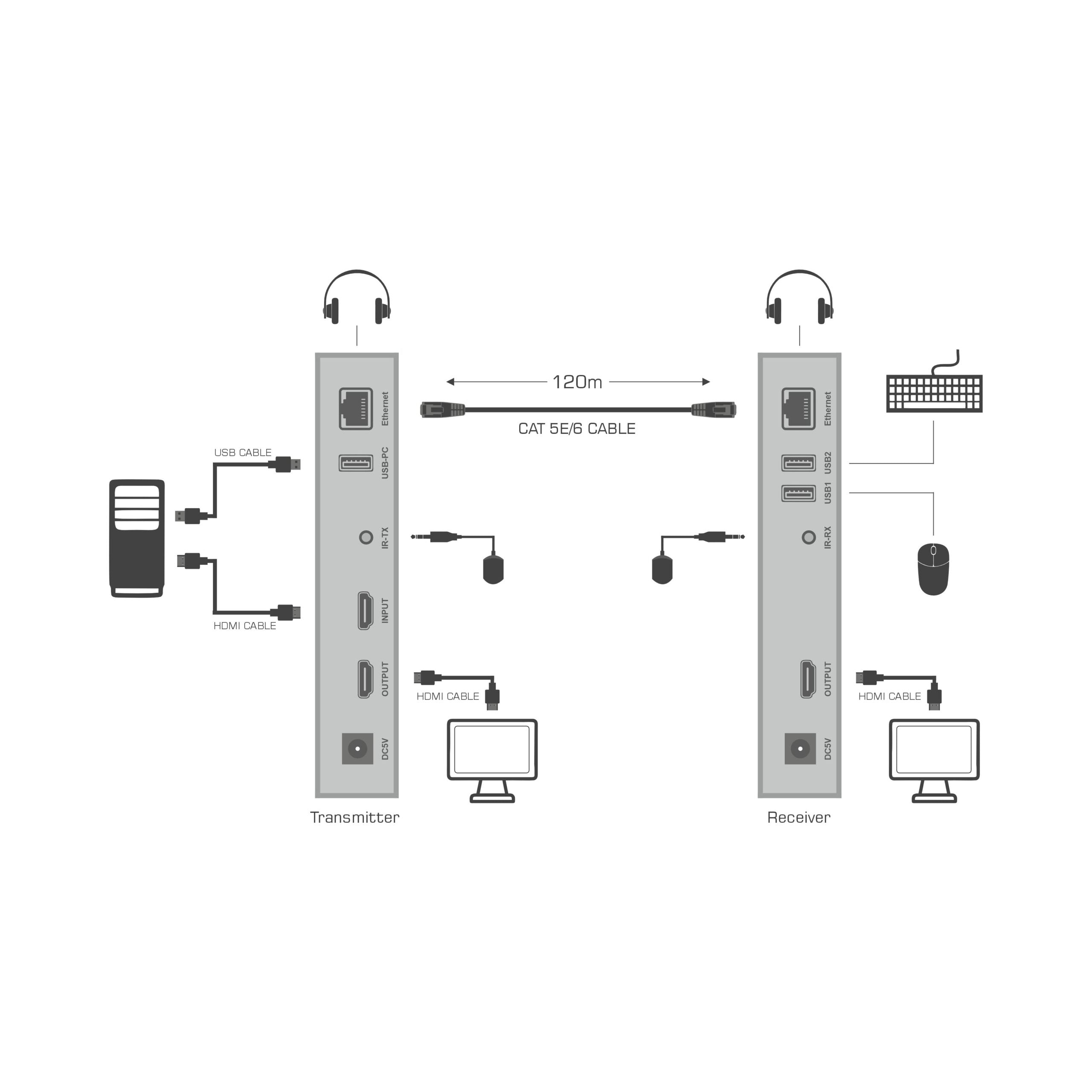 Ravtron HDMI Extender KVM 120 Meter 4K