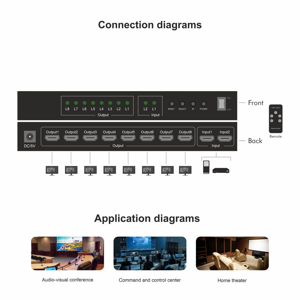 Ravtron HDMI Matrix 2 X 8 4K 60Hz