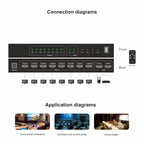 Ravtron HDMI Matrix 2 X 8 4K 60Hz