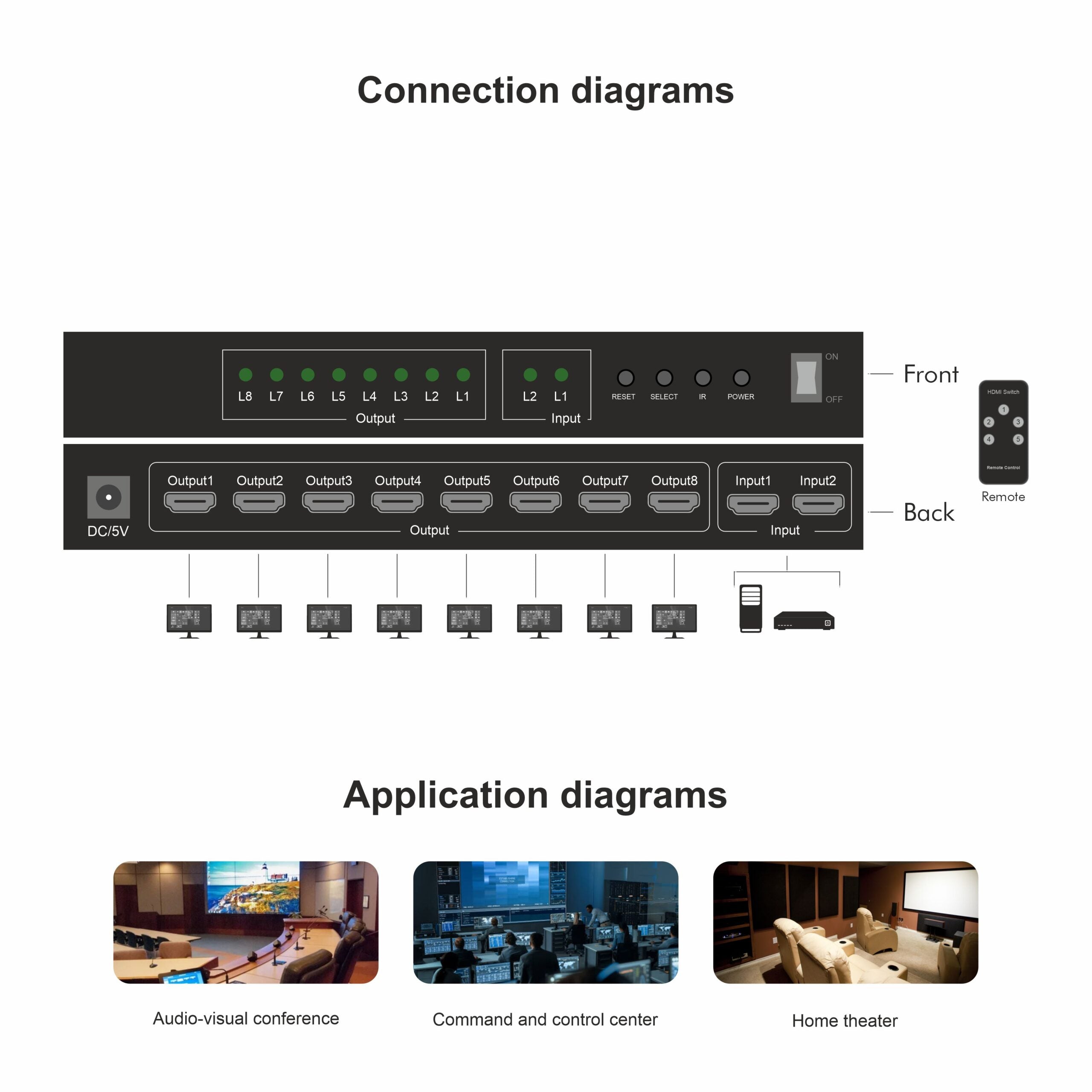 Ravtron HDMI Matrix 2 X 8 4K 60Hz