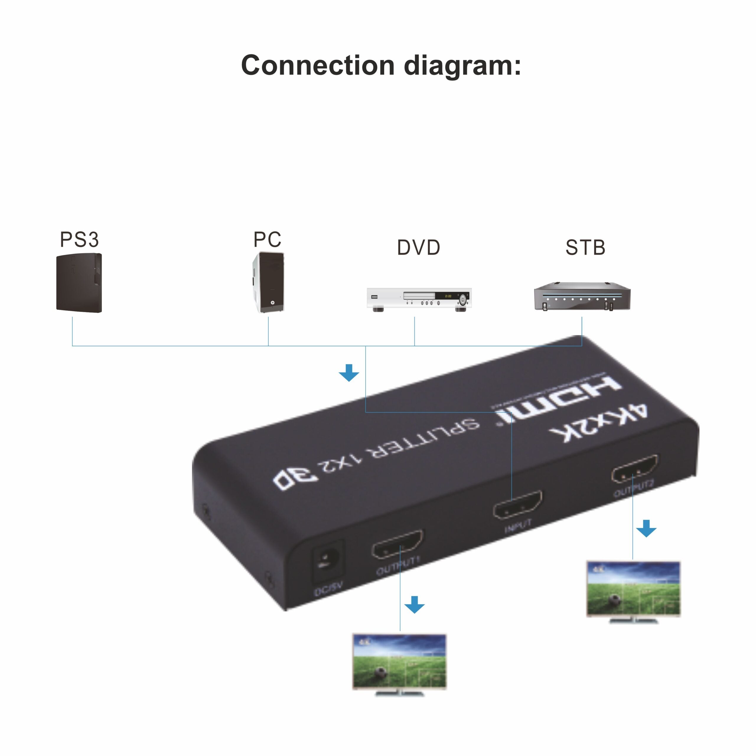 Ravtron HDMI 4K Splitter 1 x 2