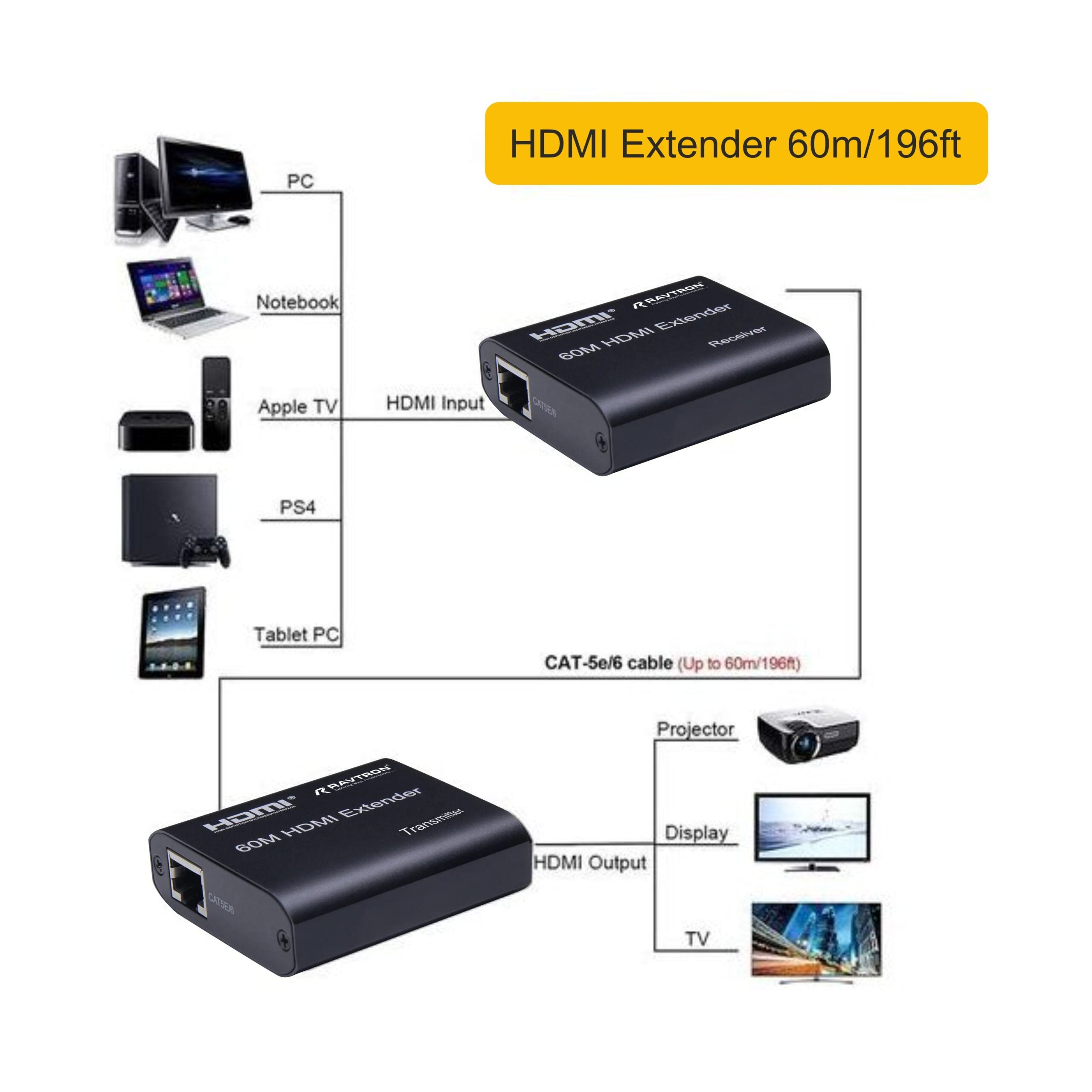 Ravtron HDMI Extender 60 Meter 1080p