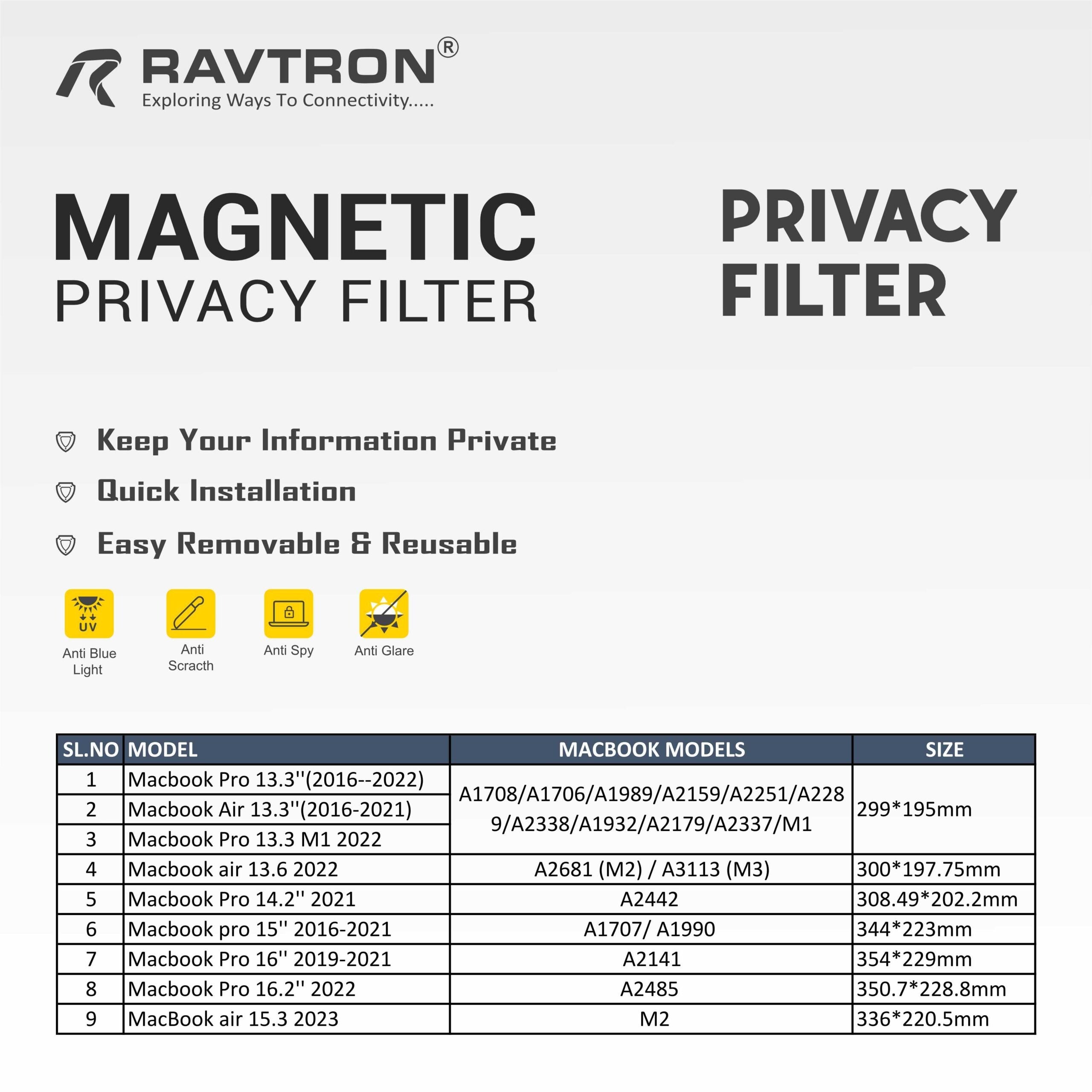 Ravtron Privacy Filter For MacBook Magnetic