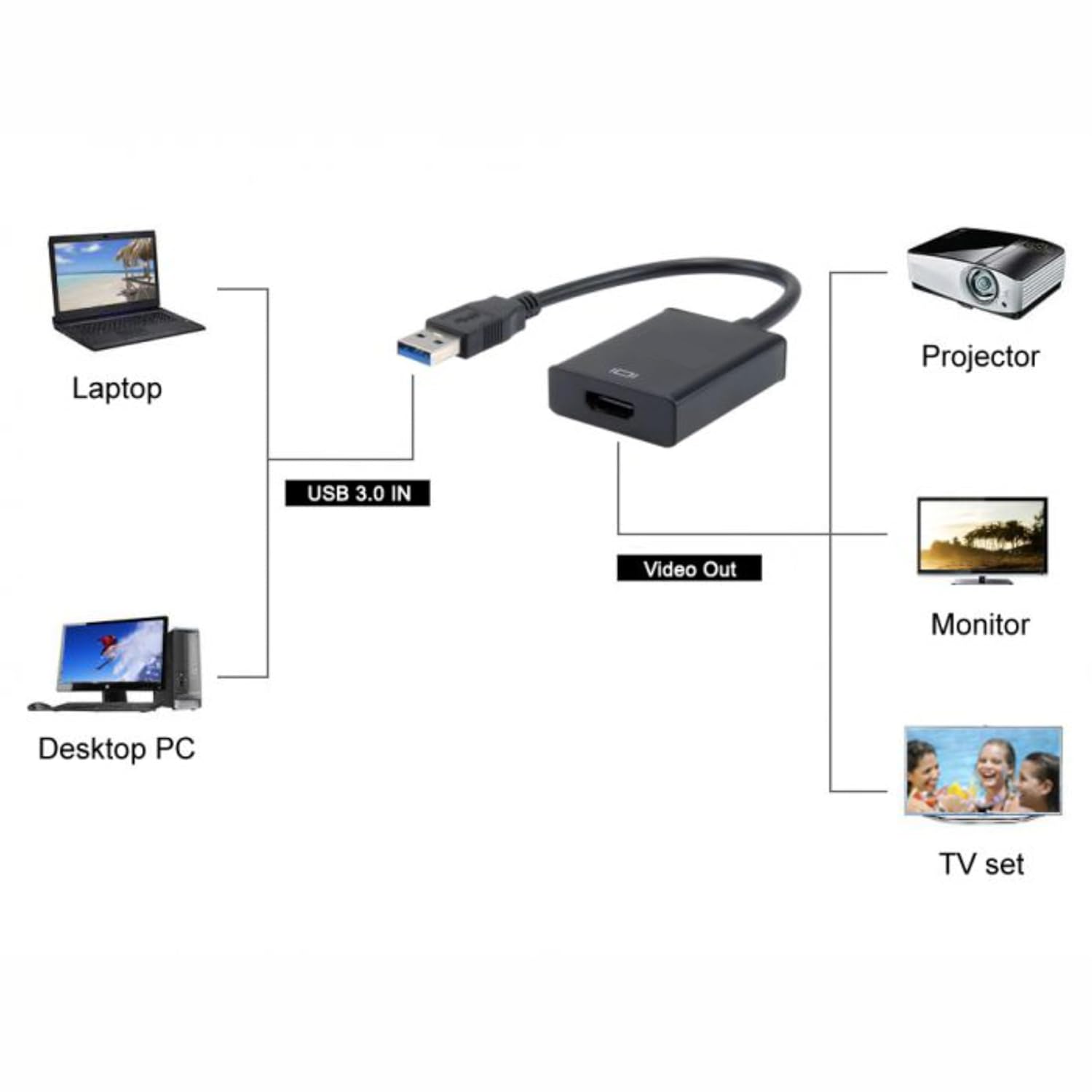 Ravtron USB 3.0 to VGA 1080P