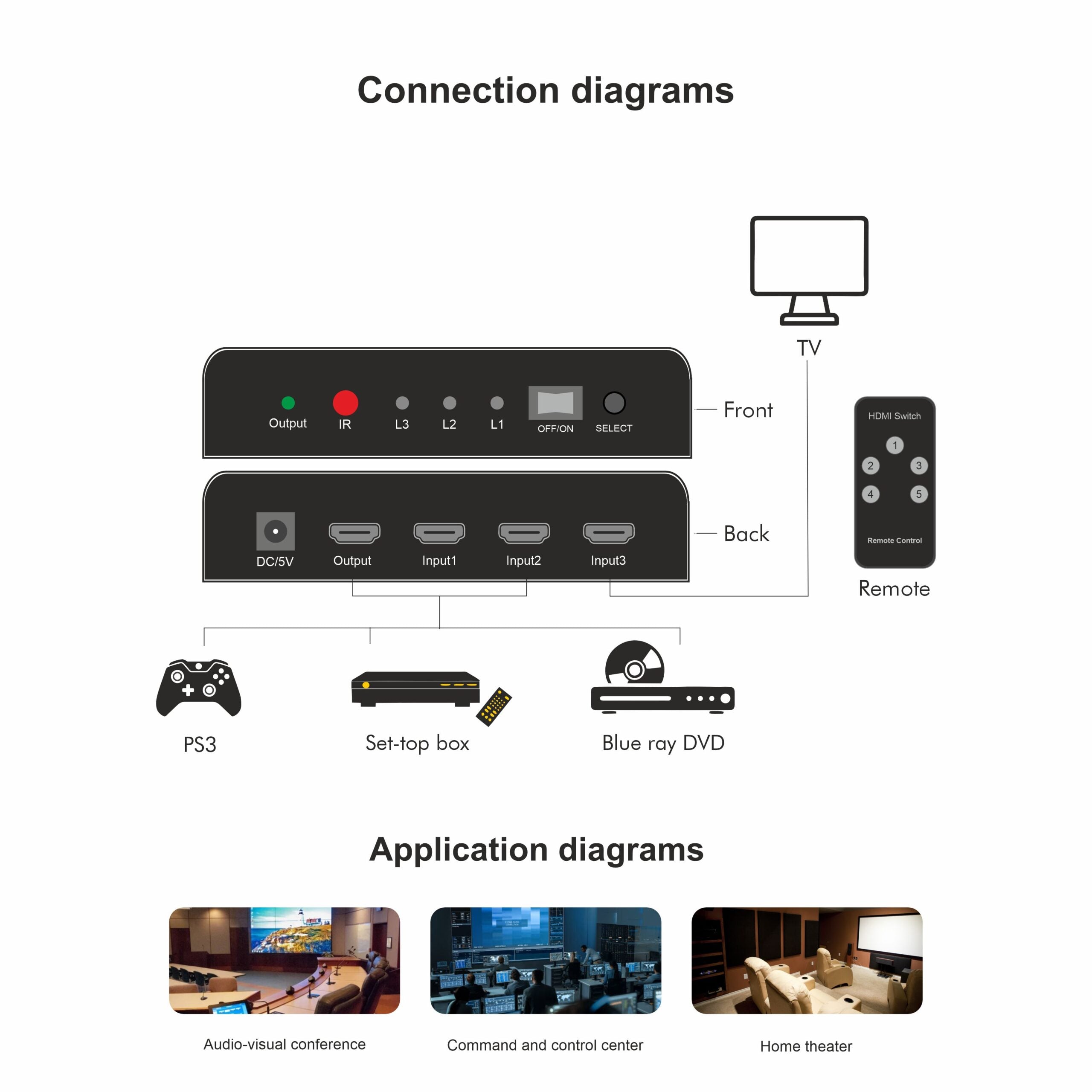 Ravtron HDMI 4K Switcher 3 x 1