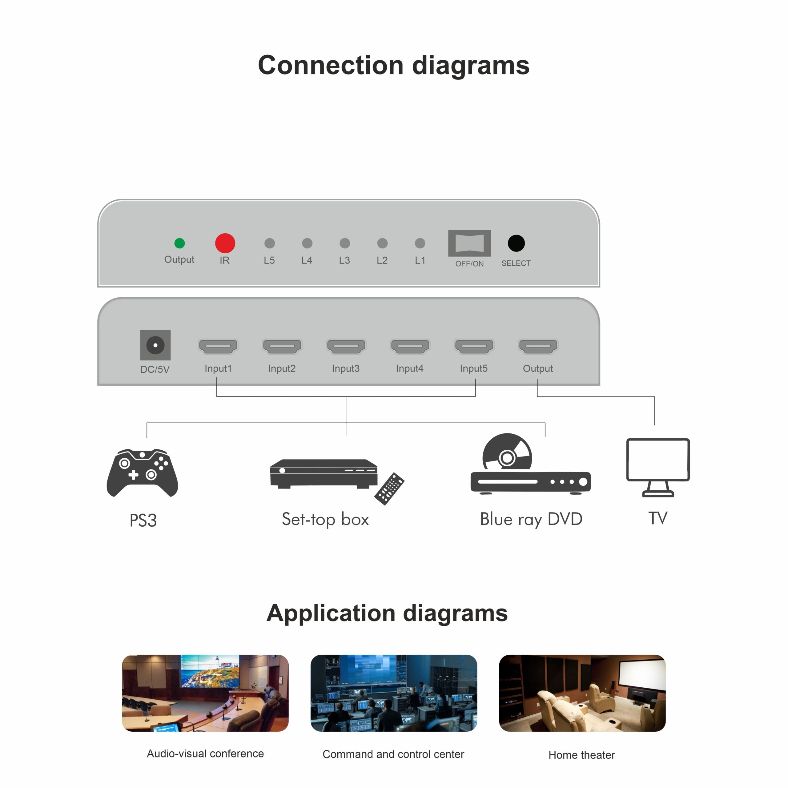 Ravtron HDMI V2.0 4K 60HZ SWITCH 5 X 1