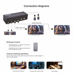 Ravtron HDMI Matrix 2 X 4 4K 60Hz